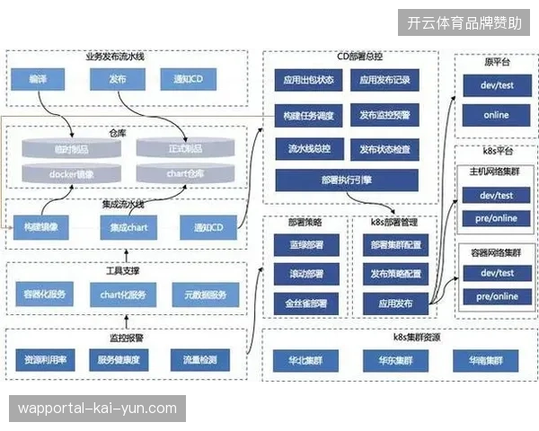 未来三年体育大型场馆将全面接入云原生标准，单一物理服务器架构将被历史淘汰